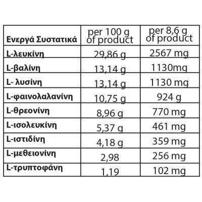 Luxury Nutrition Beyond EAA 300gr Καρπούζι