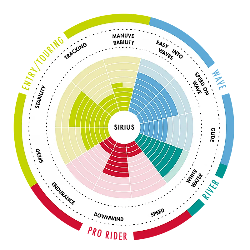 Aztron Sirius Φουσκωτή Σανίδα River/Surf SUP 9.6  – 289cm AS-501D  Σε 18 Άτοκες Δόσεις - Σανίδες Sup και αξεσουάρ