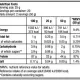 BIOTECH USA 100% Pure Whey 454gr
