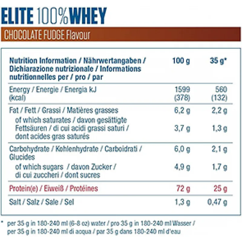 Dymatize Elite 100% Whey Protein 2170gr