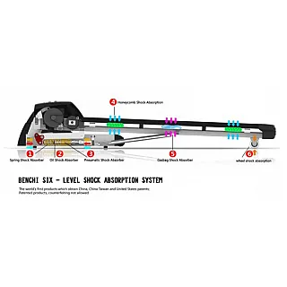 Viking DK-05 Διάδρομος Γυμναστικής 2.0HP - Σε 12 Άτοκες Δόσεις