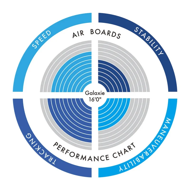 Aztron Galaxie Φουσκωτή Σανίδα SUP 16” - 487cm AS-801D  Σε 18 Άτοκες Δόσεις - Σανίδες Sup και αξεσουάρ