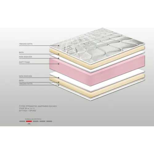 Στρώμα Bs Strom Eco Soft Foam ημίδιπλο 120x200x20cm - Ελληνικής κατασκευής