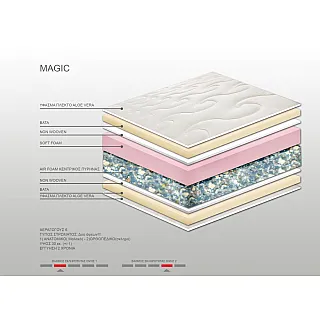 Στρώμα Bs Strom Magic 2 όψεων μονό 90x190x30cm - Ελληνικής κατασκευής