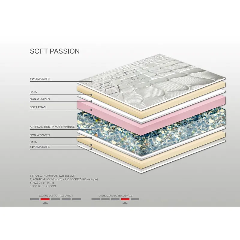 Στρώμα Bs Strom Soft Passion 2 όψεων ημίδιπλο 120x200x21cm - Ελληνικής κατασκευής