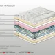 Στρώμα Bs Strom Soft Passion 2 όψεων ημίδιπλο 120x200x21cm - Ελληνικής κατασκευής