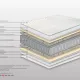Στρώμα Bs Strom Tencel Aloe Vera Orthopedic Μονό 100x190x19cm - Ελληνικής κατασκευής