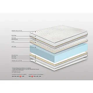 Στρώμα Bs Strom Horizon Air foam Latex μονό 090x200x30 - Ελληνικής κατασκευής