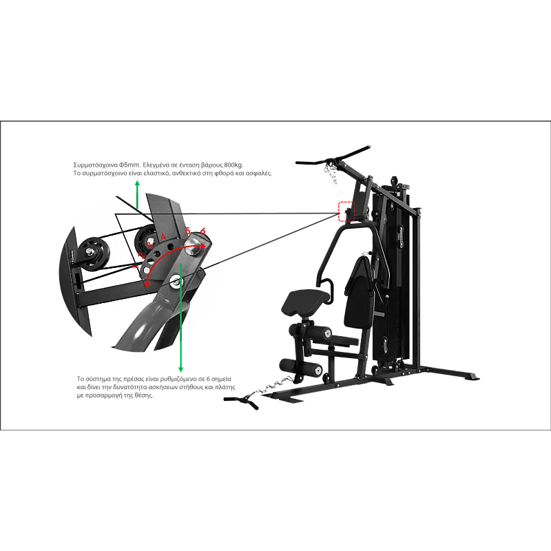 Pegasus Pro Gym 3 MT‑18504‑ABC Λ-645  Ημιεπαγγελματικό Πολυόργανο 3 Θέσεων - Σε 18 Άτοκες Δόσεις - Επαγγελμ. Εξοπλισμός